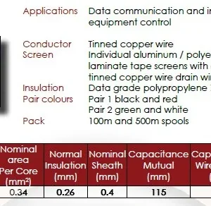 100M 2 PAIR 7/0.25 INDI SCREEN DATA CABLE BELDEN EQ
